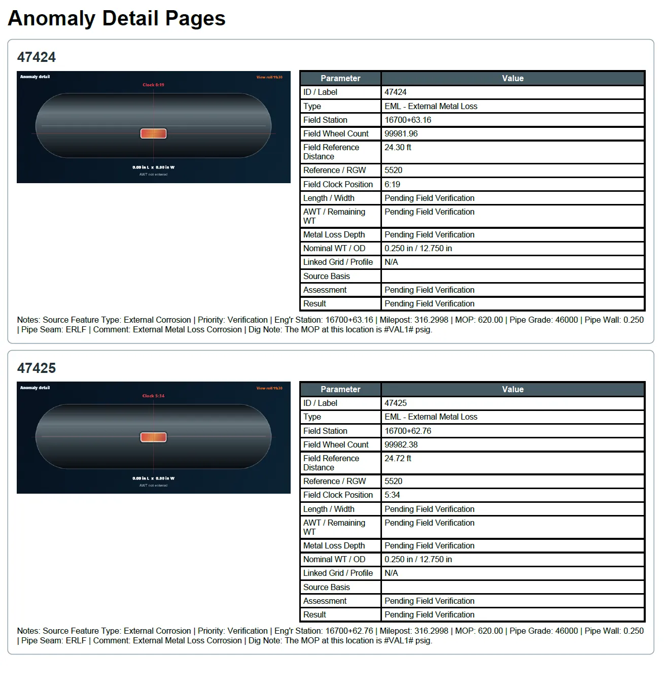 Pipeline anomaly detail pages with parameter and result tables