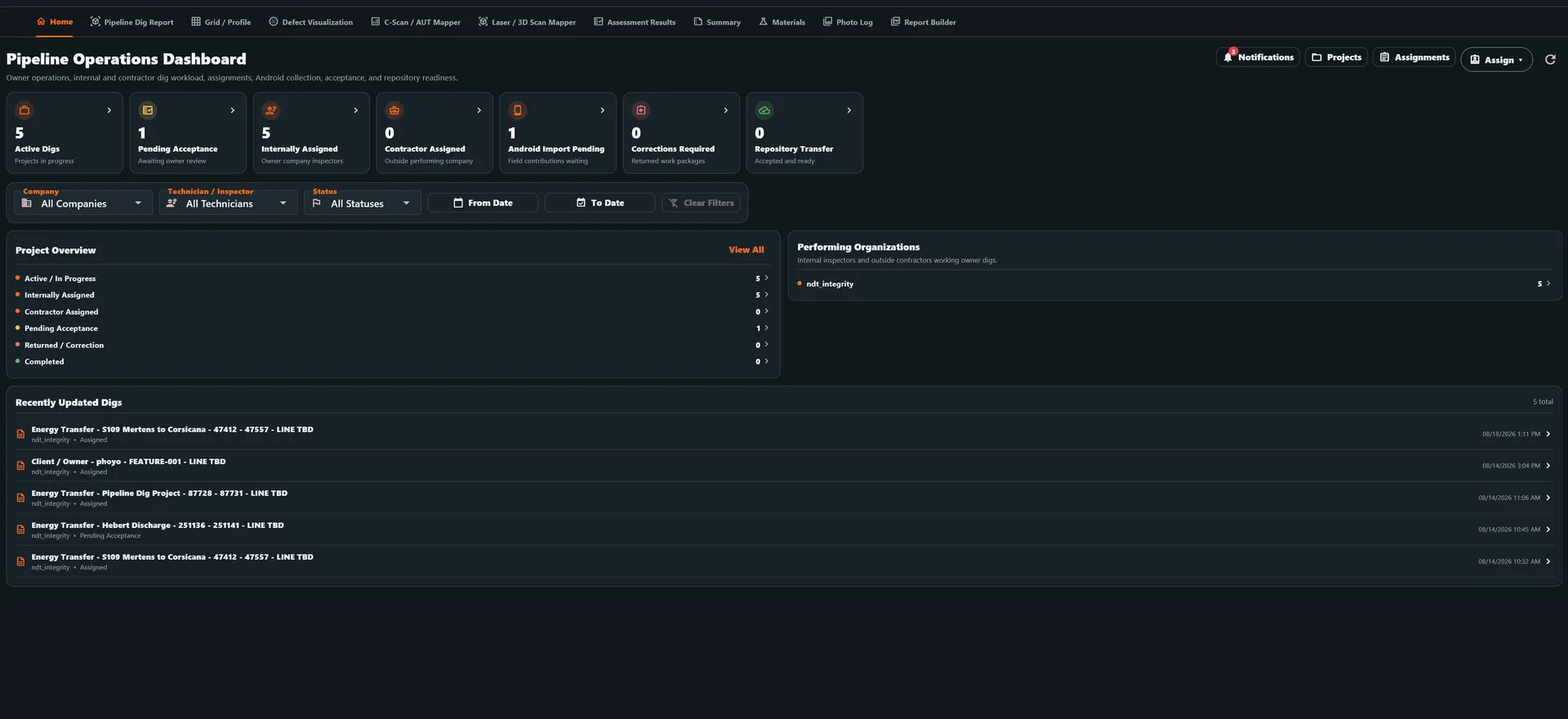 Pipeline Operations Dashboard showing dig workload counts, company and technician filters, project overview, performing organizations, and recently updated digs