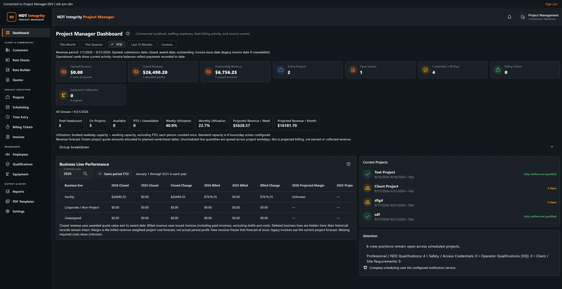 Project Manager Dashboard showing revenue and utilisation stat cards, the Business Line Performance table, current projects, and open staffing positions