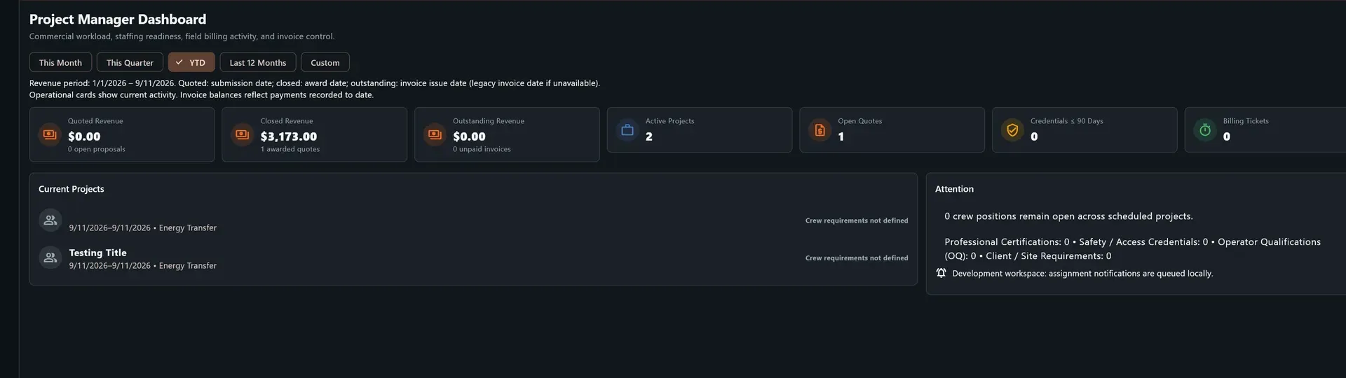Project Manager operations dashboard showing revenue, open quotes, active projects, billing tickets, current projects, and management attention items